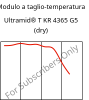 Modulo a taglio-temperatura , Ultramid® T KR 4365 G5 (Secco), PA6T/6-GF25 FR(52), BASF