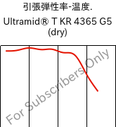  引張弾性率-温度. , Ultramid® T KR 4365 G5 (乾燥), PA6T/6-GF25 FR(52), BASF