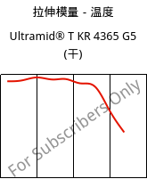 拉伸模量－温度 , Ultramid® T KR 4365 G5 (烘干), PA6T/6-GF25 FR(52), BASF