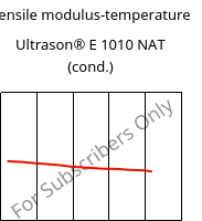 Tensile modulus-temperature , Ultrason® E 1010 NAT (cond.), PESU, BASF