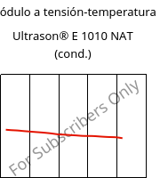 Módulo a tensión-temperatura , Ultrason® E 1010 NAT (Cond), PESU, BASF