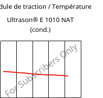 Module de traction / Température , Ultrason® E 1010 NAT (cond.), PESU, BASF