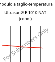 Modulo a taglio-temperatura , Ultrason® E 1010 NAT (cond.), PESU, BASF