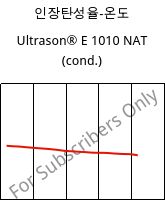 인장탄성율-온도 , Ultrason® E 1010 NAT (응축), PESU, BASF
