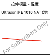 拉伸模量－温度 , Ultrason® E 1010 NAT (状况), PESU, BASF
