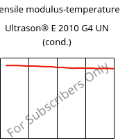 Tensile modulus-temperature , Ultrason® E 2010 G4 UN (cond.), PESU-GF20, BASF