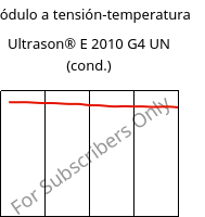 Módulo a tensión-temperatura , Ultrason® E 2010 G4 UN (Cond), PESU-GF20, BASF