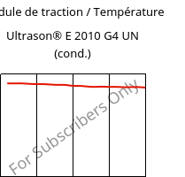 Module de traction / Température , Ultrason® E 2010 G4 UN (cond.), PESU-GF20, BASF