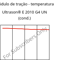 Módulo de tração - temperatura , Ultrason® E 2010 G4 UN (cond.), PESU-GF20, BASF