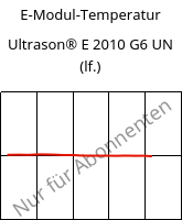 E-Modul-Temperatur , Ultrason® E 2010 G6 UN (feucht), PESU-GF30, BASF
