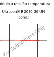 Módulo a tensión-temperatura , Ultrason® E 2010 G6 UN (Cond), PESU-GF30, BASF