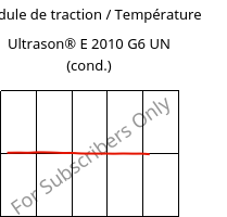 Module de traction / Température , Ultrason® E 2010 G6 UN (cond.), PESU-GF30, BASF