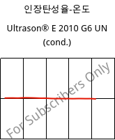 인장탄성율-온도 , Ultrason® E 2010 G6 UN (응축), PESU-GF30, BASF