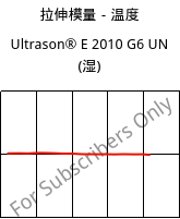 拉伸模量－温度 , Ultrason® E 2010 G6 UN (状况), PESU-GF30, BASF