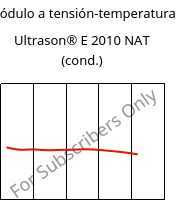 Módulo a tensión-temperatura , Ultrason® E 2010 NAT (Cond), PESU, BASF