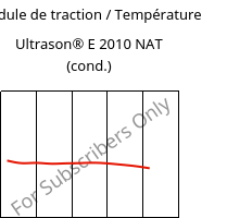 Module de traction / Température , Ultrason® E 2010 NAT (cond.), PESU, BASF