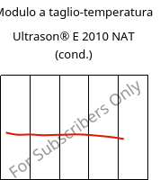 Modulo a taglio-temperatura , Ultrason® E 2010 NAT (cond.), PESU, BASF
