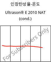 인장탄성율-온도 , Ultrason® E 2010 NAT (응축), PESU, BASF