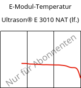 E-Modul-Temperatur , Ultrason® E 3010 NAT (feucht), PESU, BASF