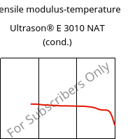 Tensile modulus-temperature , Ultrason® E 3010 NAT (cond.), PESU, BASF