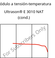 Módulo a tensión-temperatura , Ultrason® E 3010 NAT (Cond), PESU, BASF