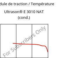 Module de traction / Température , Ultrason® E 3010 NAT (cond.), PESU, BASF