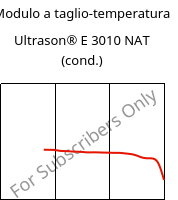 Modulo a taglio-temperatura , Ultrason® E 3010 NAT (cond.), PESU, BASF