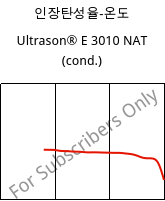 인장탄성율-온도 , Ultrason® E 3010 NAT (응축), PESU, BASF
