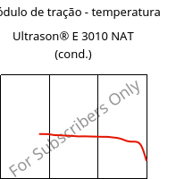 Módulo de tração - temperatura , Ultrason® E 3010 NAT (cond.), PESU, BASF