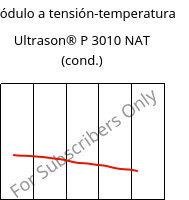 Módulo a tensión-temperatura , Ultrason® P 3010 NAT (Cond), PPSU, BASF