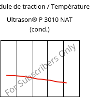 Module de traction / Température , Ultrason® P 3010 NAT (cond.), PPSU, BASF