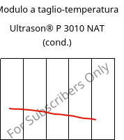 Modulo a taglio-temperatura , Ultrason® P 3010 NAT (cond.), PPSU, BASF