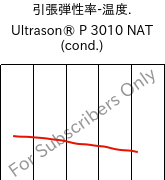  引張弾性率-温度. , Ultrason® P 3010 NAT (調湿), PPSU, BASF