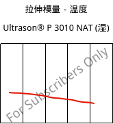 拉伸模量－温度 , Ultrason® P 3010 NAT (状况), PPSU, BASF