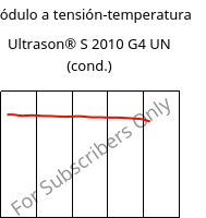 Módulo a tensión-temperatura , Ultrason® S 2010 G4 UN (Cond), PSU-GF20, BASF