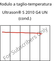 Modulo a taglio-temperatura , Ultrason® S 2010 G4 UN (cond.), PSU-GF20, BASF