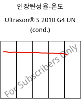 인장탄성율-온도 , Ultrason® S 2010 G4 UN (응축), PSU-GF20, BASF
