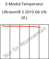 E-Modul-Temperatur , Ultrason® S 2010 G6 UN (feucht), PSU-GF30, BASF