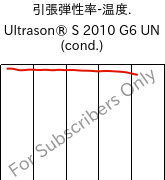  引張弾性率-温度. , Ultrason® S 2010 G6 UN (調湿), PSU-GF30, BASF