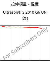 拉伸模量－温度 , Ultrason® S 2010 G6 UN (状况), PSU-GF30, BASF