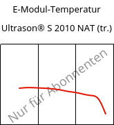 E-Modul-Temperatur , Ultrason® S 2010 NAT (trocken), PSU, BASF