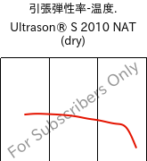  引張弾性率-温度. , Ultrason® S 2010 NAT (乾燥), PSU, BASF