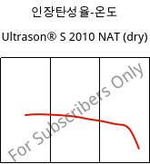 인장탄성율-온도 , Ultrason® S 2010 NAT (건조), PSU, BASF