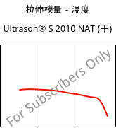 拉伸模量－温度 , Ultrason® S 2010 NAT (烘干), PSU, BASF