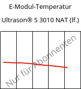 E-Modul-Temperatur , Ultrason® S 3010 NAT (feucht), PSU, BASF