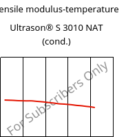 Tensile modulus-temperature , Ultrason® S 3010 NAT (cond.), PSU, BASF