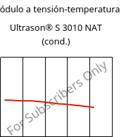 Módulo a tensión-temperatura , Ultrason® S 3010 NAT (Cond), PSU, BASF