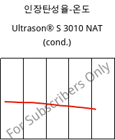 인장탄성율-온도 , Ultrason® S 3010 NAT (응축), PSU, BASF