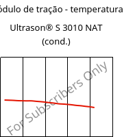 Módulo de tração - temperatura , Ultrason® S 3010 NAT (cond.), PSU, BASF