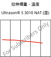 拉伸模量－温度 , Ultrason® S 3010 NAT (状况), PSU, BASF